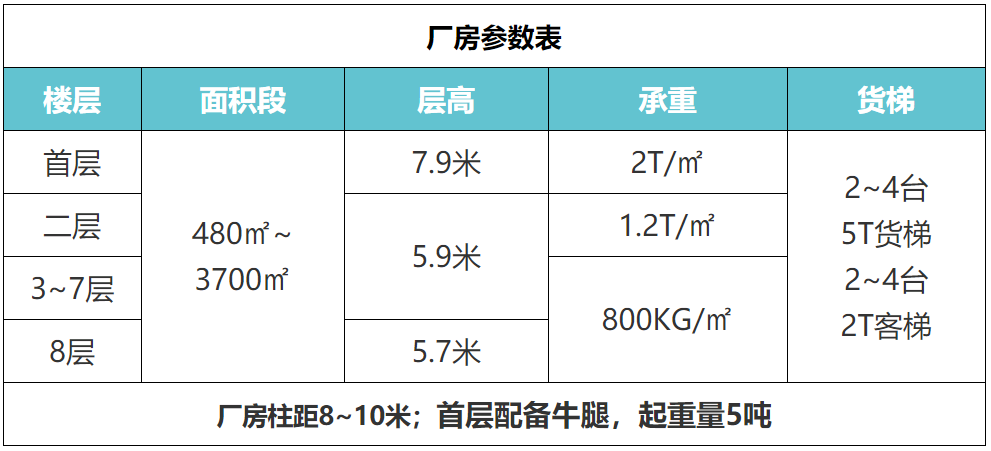 佛山发改批文支持顺芯城建设！佛山半导体行业再获重大支持