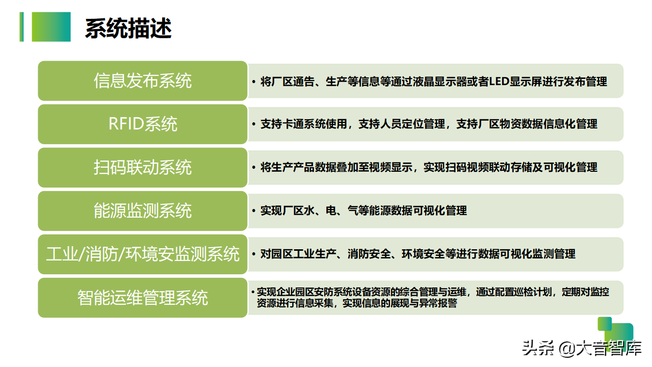 54页智慧生产企业园区解决方案PPT