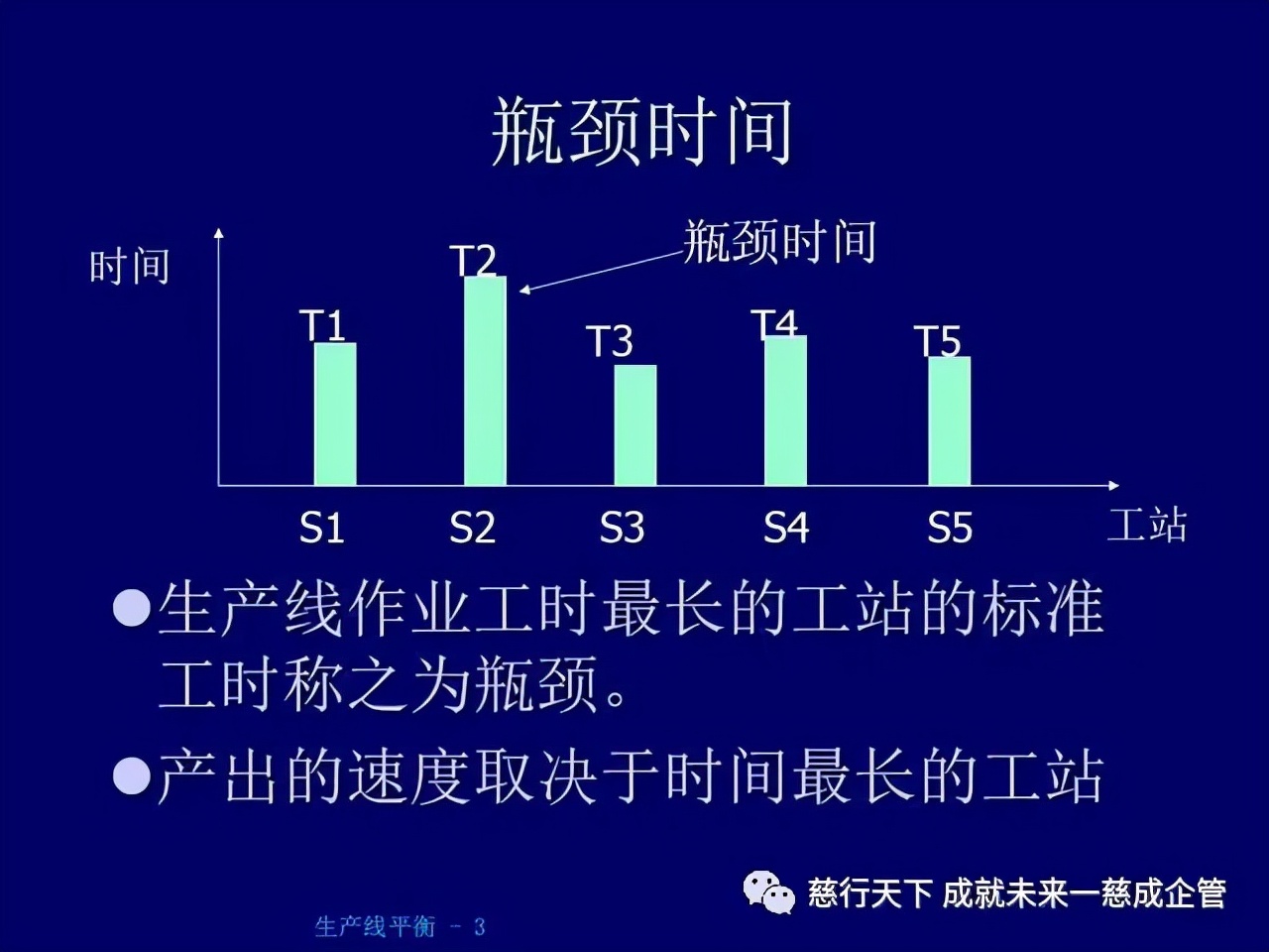 「精益學堂」 生產線平衡計算的絕好資料