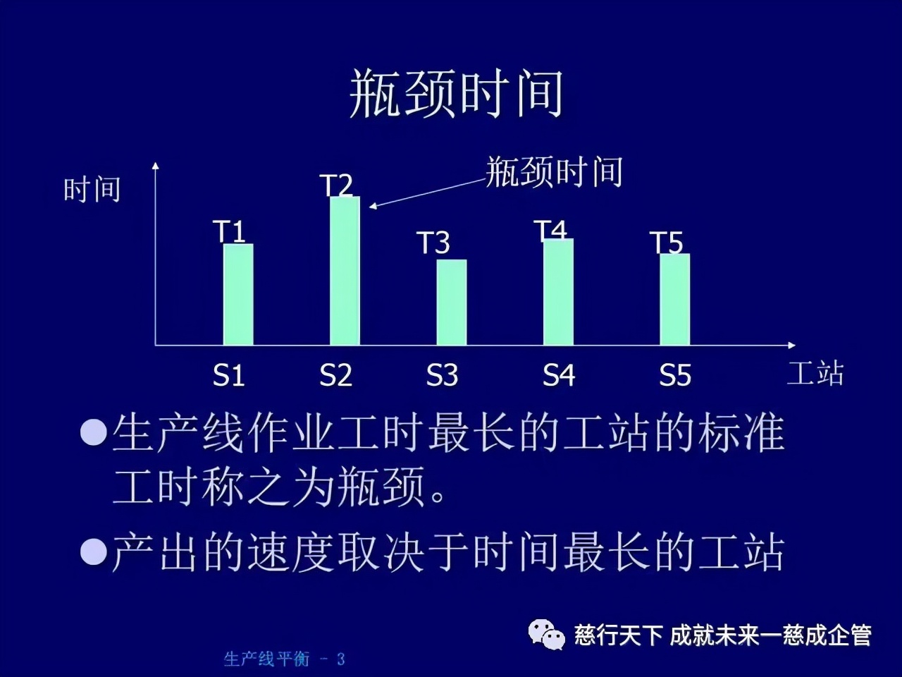 「精益学堂」 生产线平衡计算的绝好资料