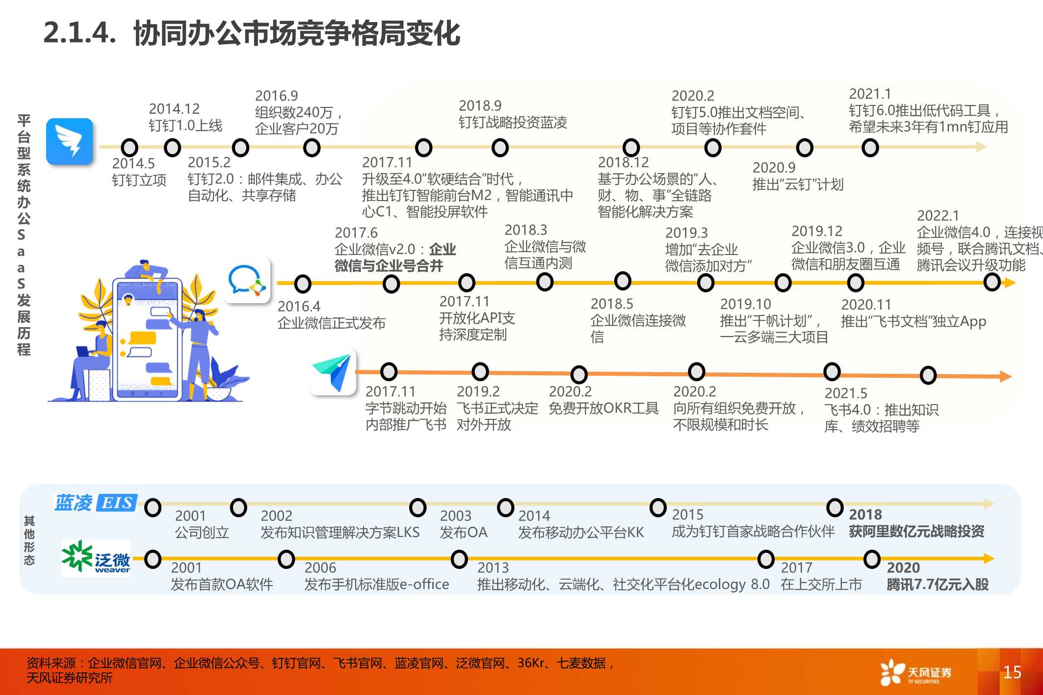 企业微信，连接12亿微信用户，打开ToB端商业空间