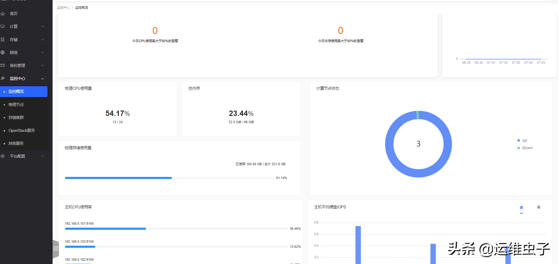 OpenStack开源炫酷云管理平台skyline，Horizon界面可以放弃了