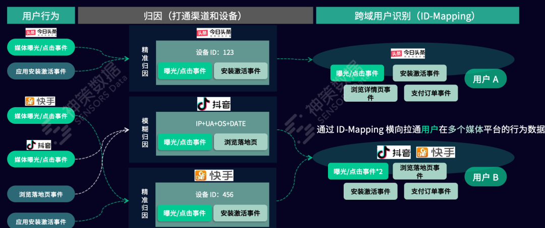 神策数据：一文解读广告投放全攻略，提升拓客效率