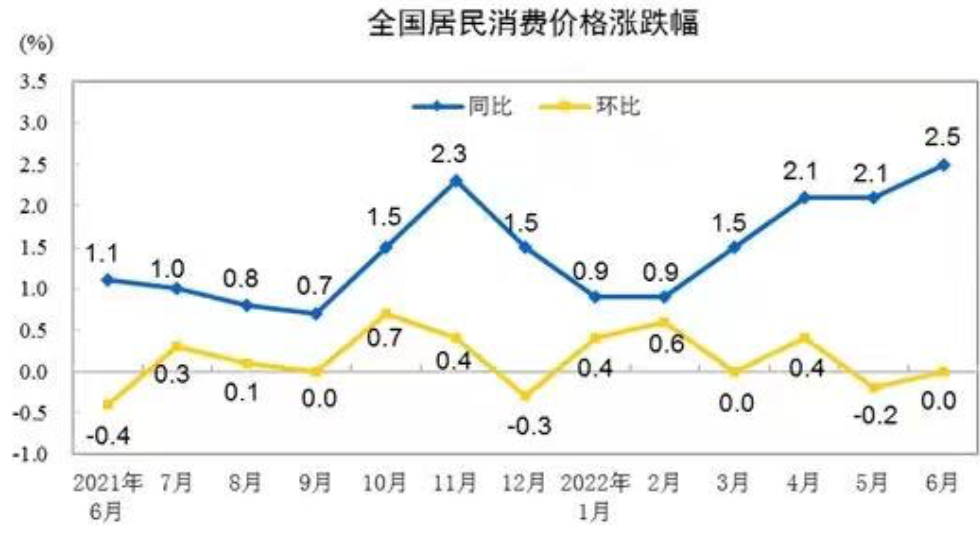 “回暖”难掩零售企业亏损，下半年消费承压