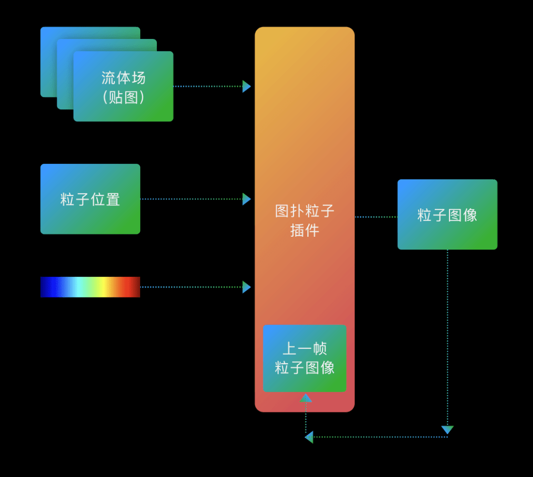 图扑 Web 可视化引擎在仿真分析领域的应用