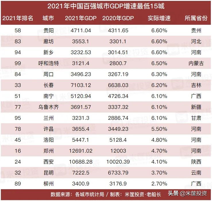 城市排行榜(收藏！中国最新100强城市排行榜)