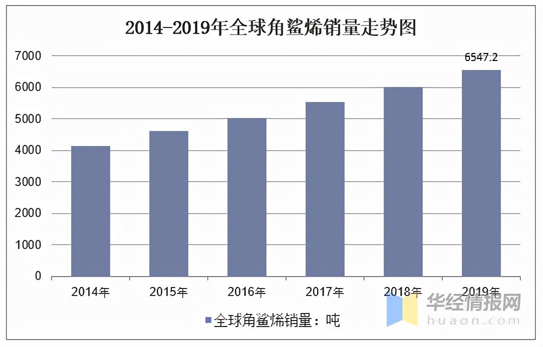 姚明的呼吁让中国人不吃鱼翅，但鲨鱼为何更濒危了？