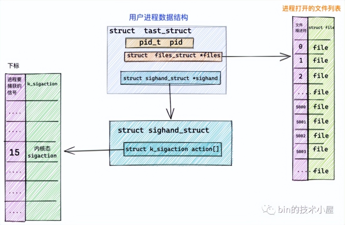 Java 技术栈中间件优雅停机方案设计与实现全景图——上