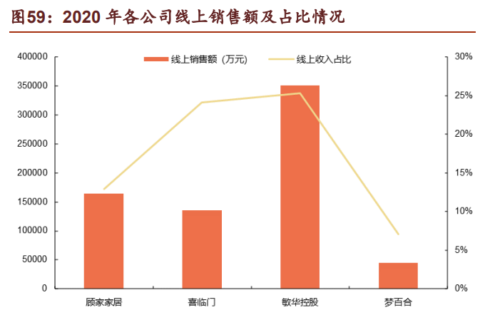 软体家具行业龙头顾家家居研究报告：全球化布局，内外销齐飞