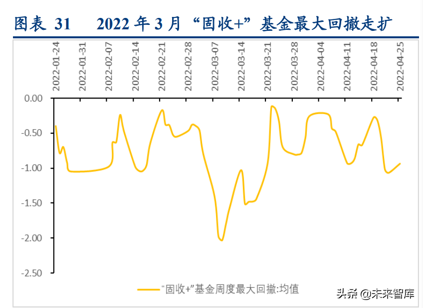 资产管理行业专题研究：资管新规四周年，行业转型再出发