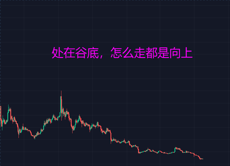 BTC牛皮行情，该如何应对？