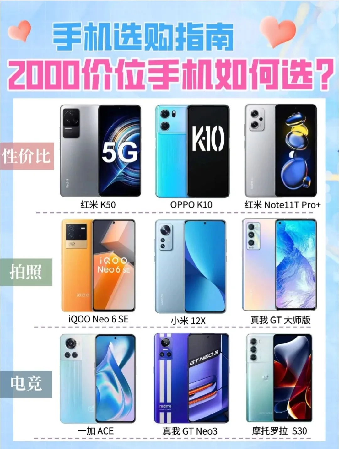 预算2000高性价比手机推荐！学生党必看