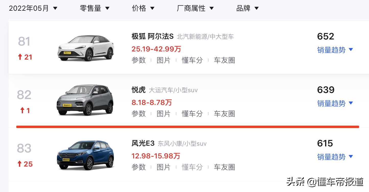 新车 | 预售7万元起，大运新能源2022款悦虎实车曝光，纯电小型SUV