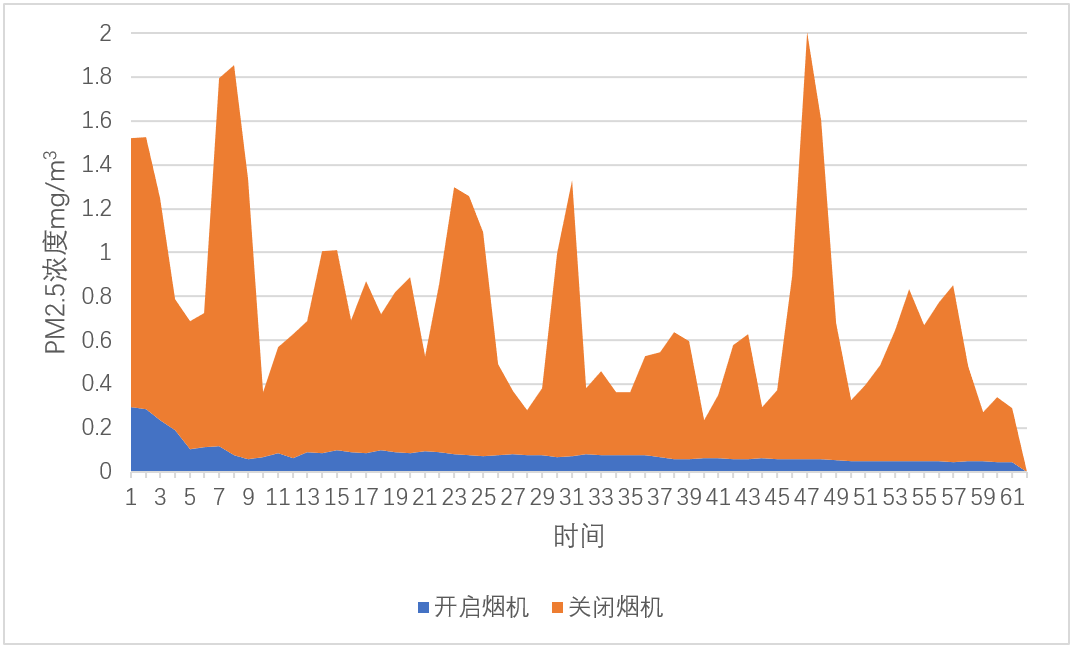 华帝烟机怎么样(橱柜烟机新形态 华帝近拢吸烟机评测)