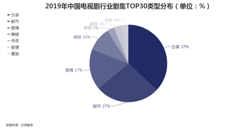 国内屡创收视奇迹，国外两极分化，国产剧真的难出海吗？