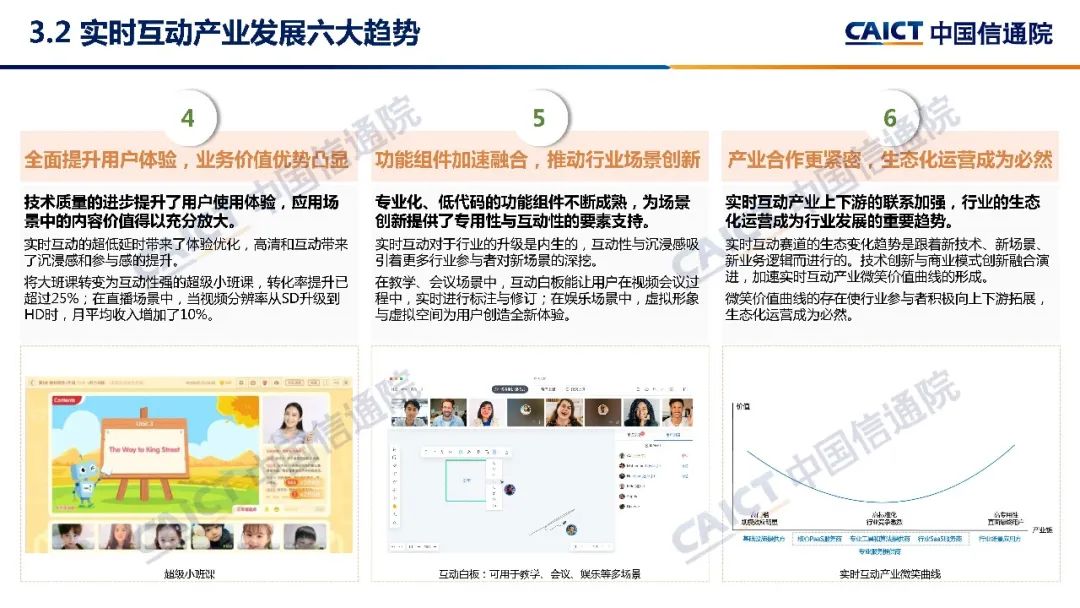 中国信通院发布《实时互动产业发展研究报告（2022年）》