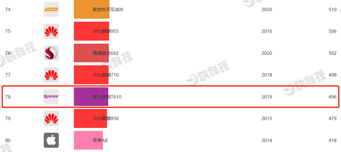 1399元的iPhone 14 Pro Max，把我看傻了