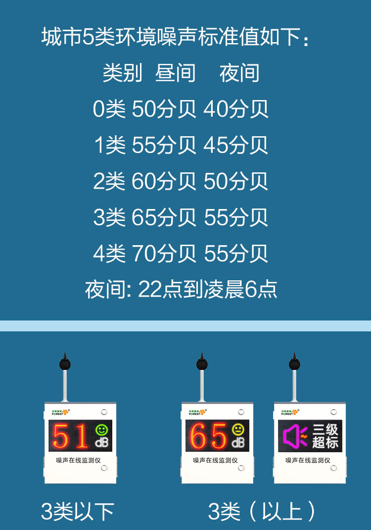 噪聲在線監測儀廠家