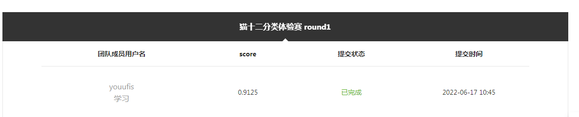 105.人工智能——猫十二分类：新手练习项目