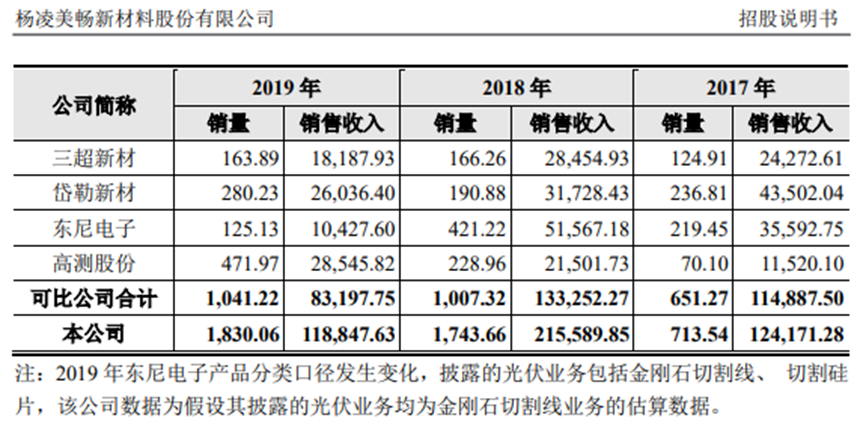 宁德时代与比亚迪共同加持，德方纳米的最强竞争对手要来了？