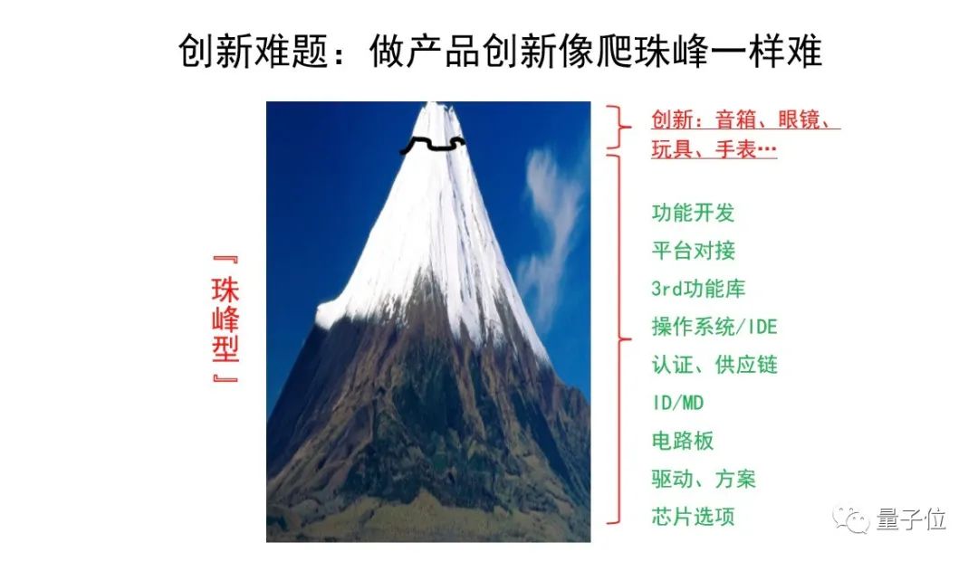 中科物棲張磊：萬物互聯(lián)時代芯片+OS范式的機(jī)遇挑戰(zhàn)｜量子位·視點(diǎn)