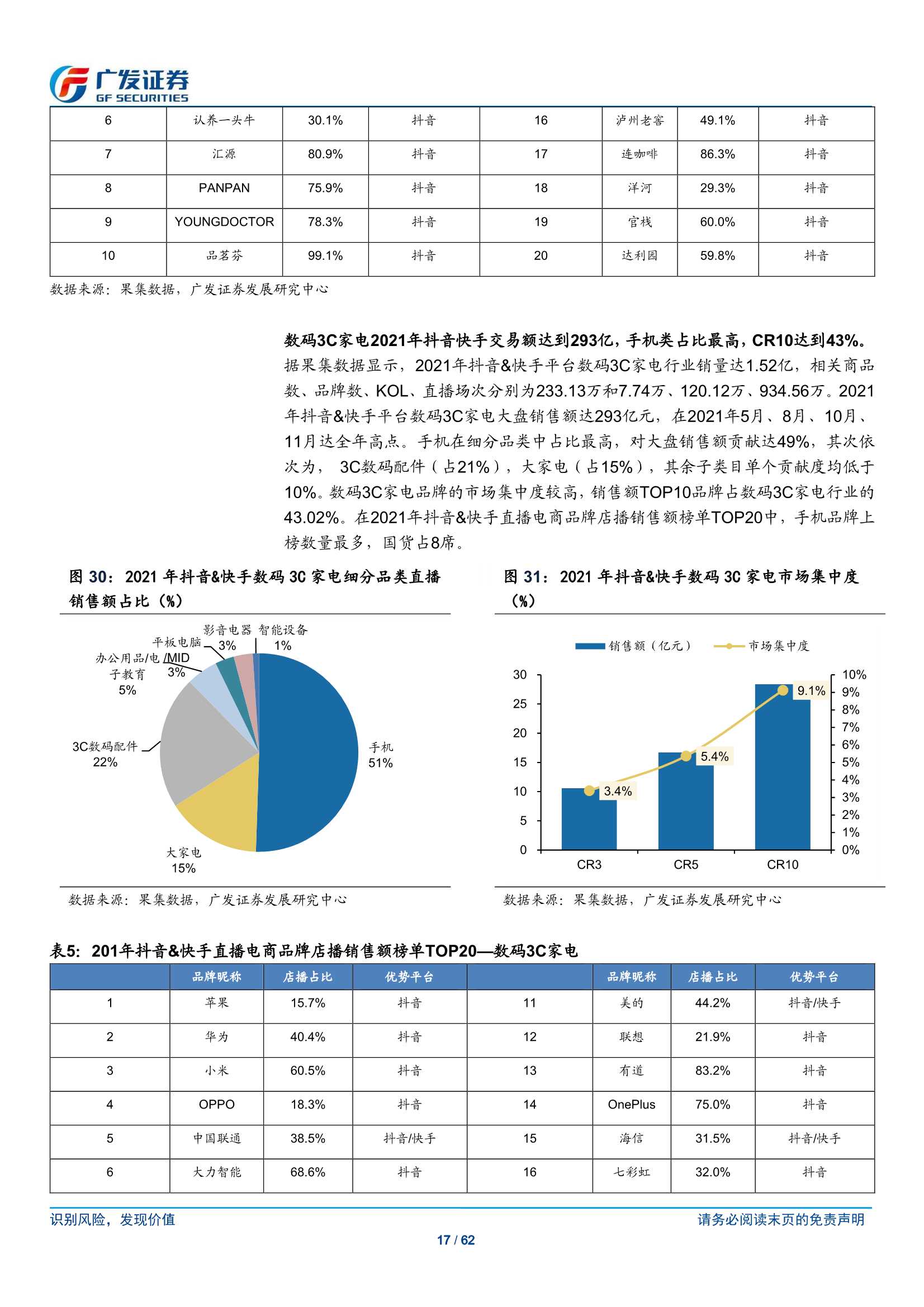 传媒行业短视频电商：流量场域与营运差异化下的成长路径