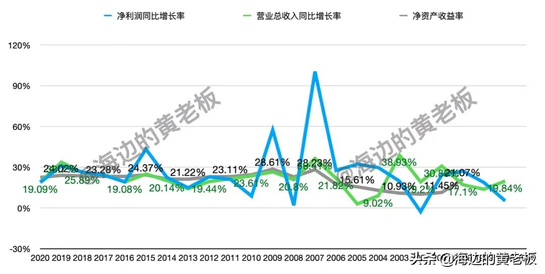 半个月跌去20%！恒瑞医药进入击球区了吗？