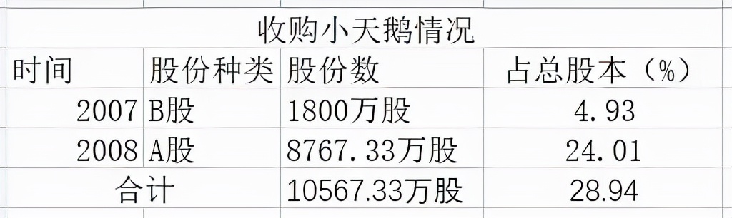 大事记：上市前的美的集团