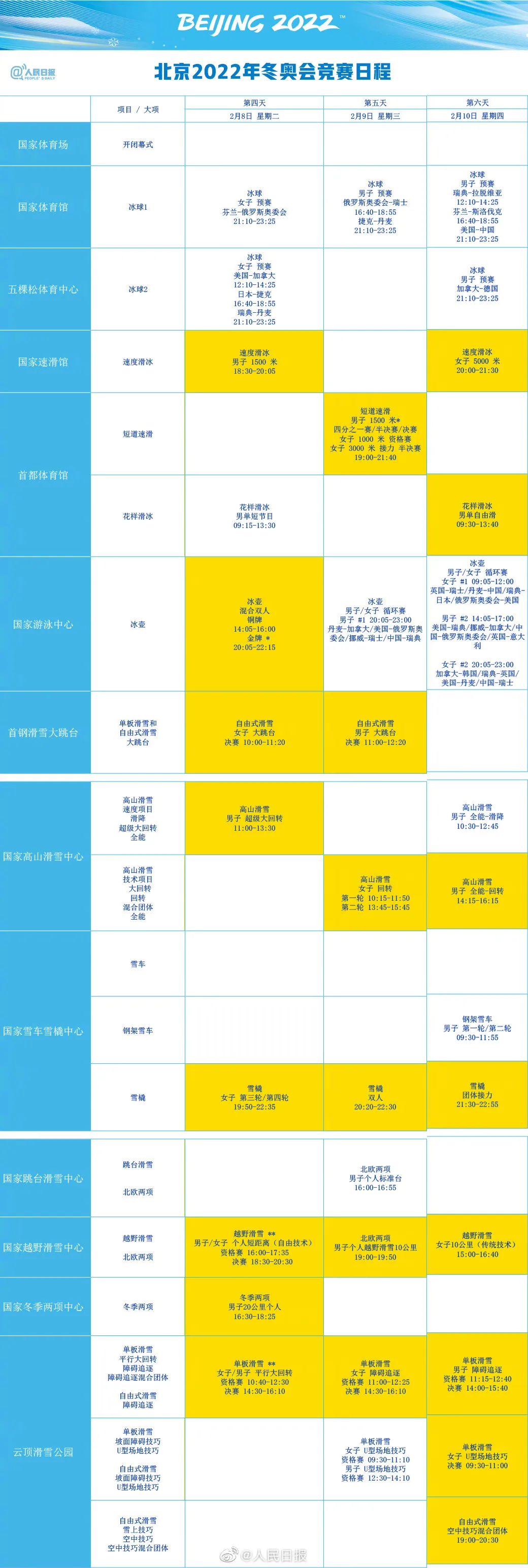 冬奥会举办时间(北京冬奥会赛程公布，赶快收藏吧)