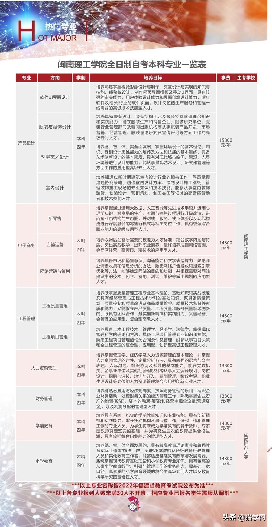 闽南理工学院开设专业(闽南理工学院自考本科好不好)