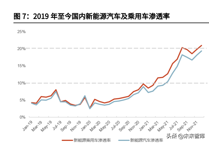 汽车零配件行业动态分析：电动智能之风助力自主汽车零配件崛起