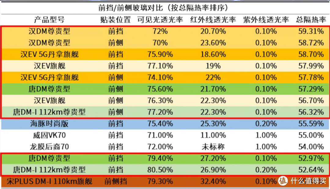 比亚迪唐DMI一万五千公里体验报告