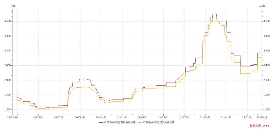 山雨欲来风满楼，玻璃能否“独善其身”