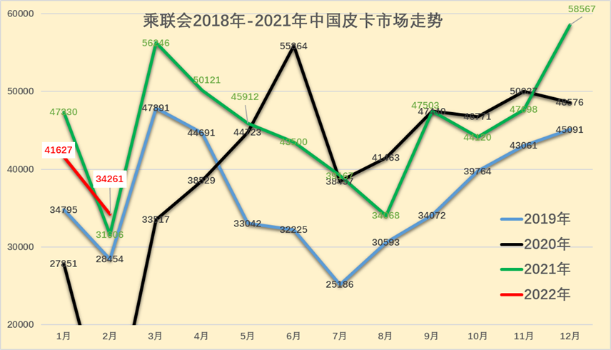 皮卡乘用化、高端化，福特猛禽给出了一个恰当演示