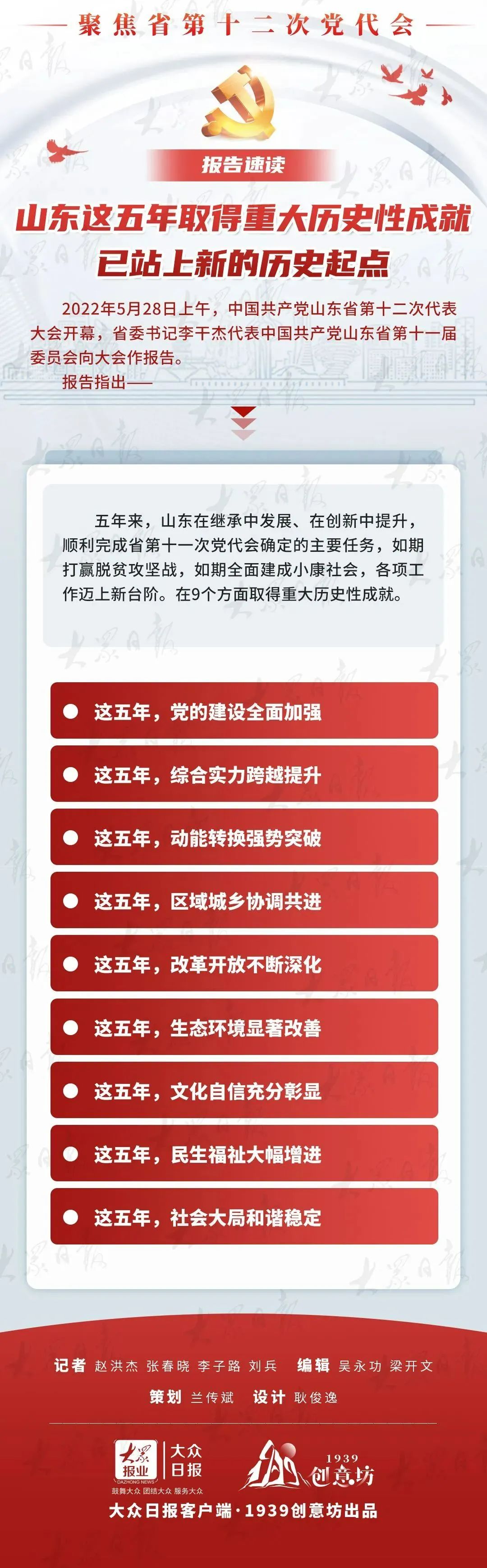 山东省第十二次党代会报告速读！