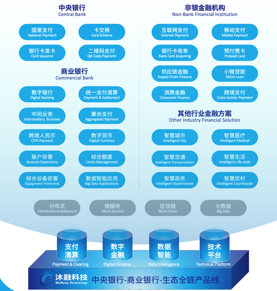 凌云出海记 | 沐融科技&华为云：打造非洲金融SaaS解决方案样板