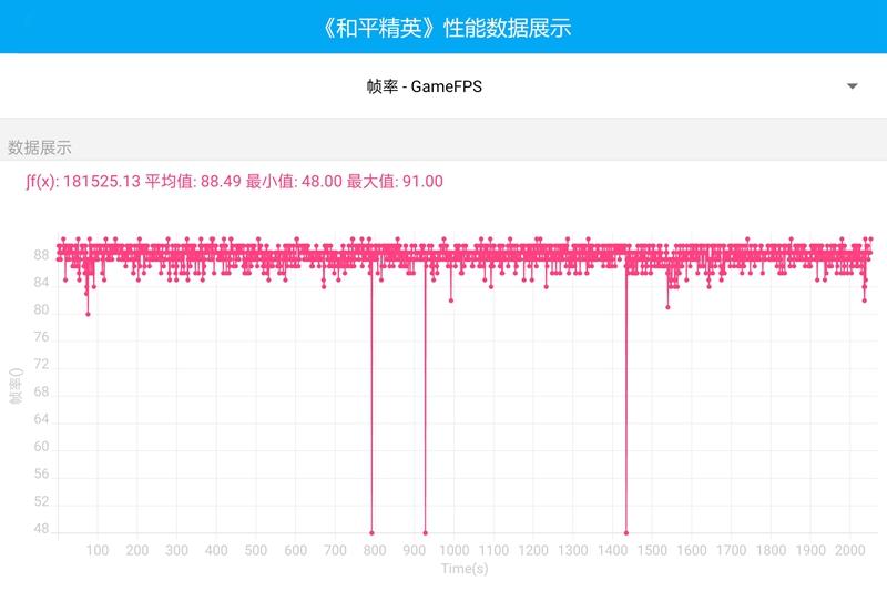 高性价比手机，新晋全能型选手，一加Ace深度体验
