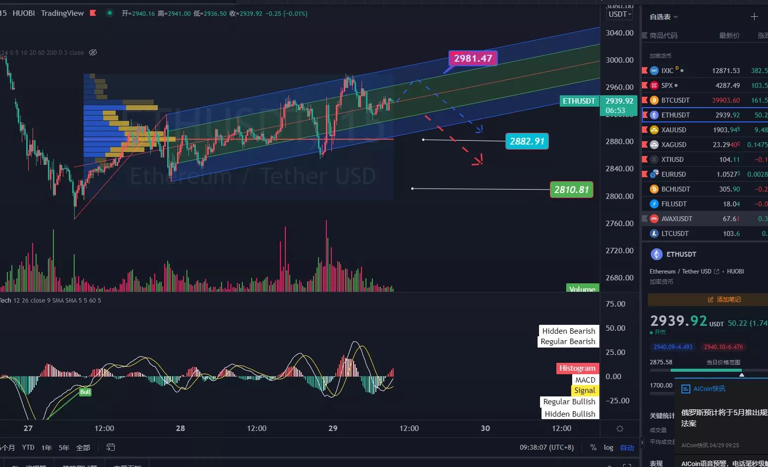 今日以太行情分析