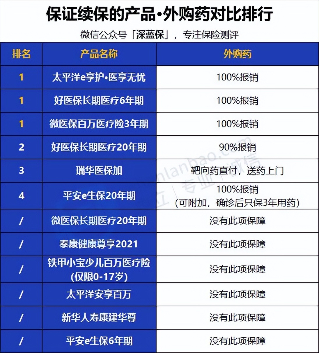 2022年超全保險測評榜單來啦！我最推薦這4種