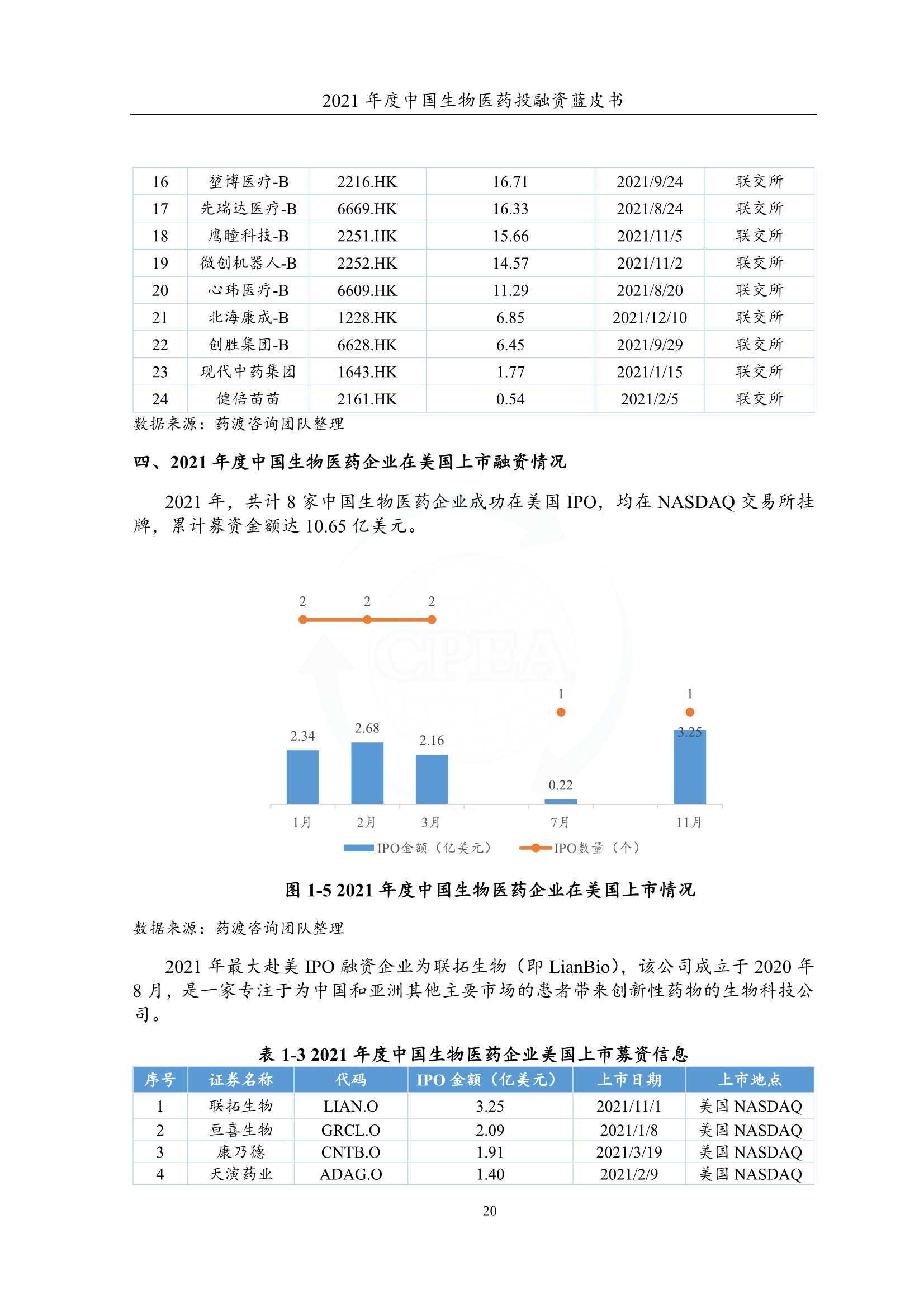 2021年度中国生物医药投融资蓝皮书（162页）