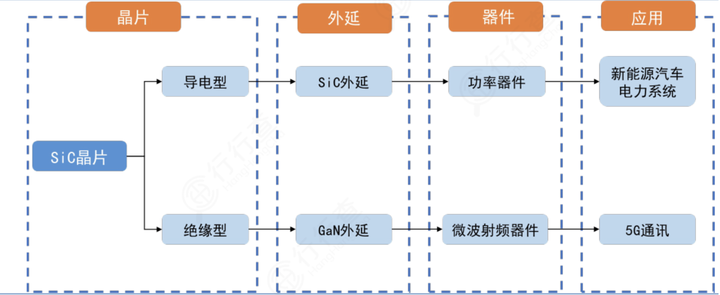 东莞昭和厂最新招聘信息（碳化硅）