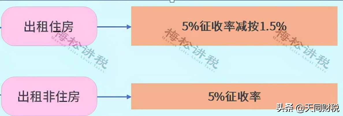 房产税开征时间,房产税开征时间表