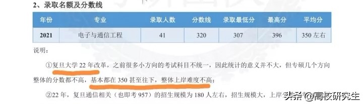 复旦大学电子信息复试线暴涨64分，110位初试400分以上，怎么回事