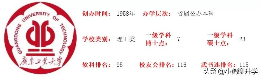 2021年广东高考录取分析：广东工业大学，新工科专业值得关注