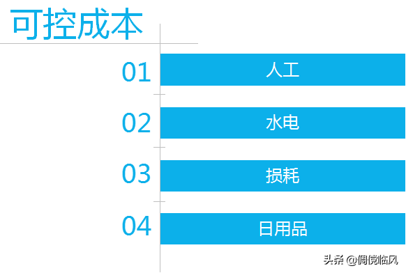 企业管理工具之优秀店长修炼篇（培训课件）