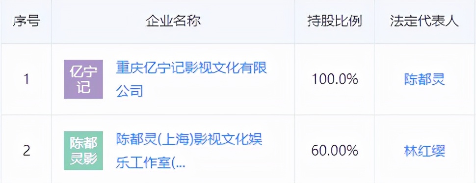 “面如观音”陈都灵：当年美过奶茶妹妹，演技尴尬却频频合作顶流