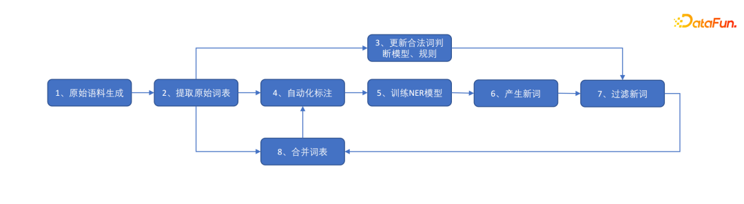 李春华：知识图谱在产业分析领域的应用