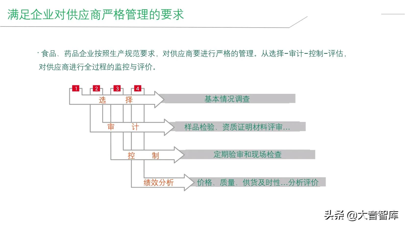 精品PPT|企业智能工厂建设整体解决方案，SRM+WCS/WMS