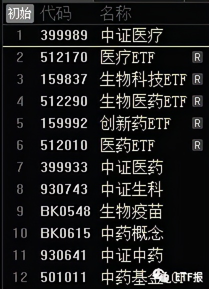 医药类各ETF基金帮你找齐了！超80亿资金扫货，顶级基金逆势大买