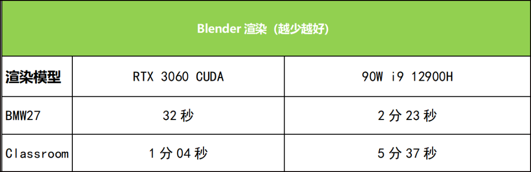 售价两万元的高端机！点评一款设计独特的拉风全能本